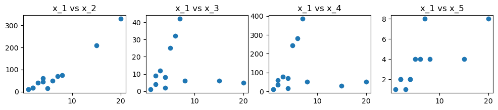 Scatterplot