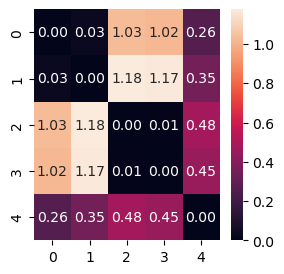 Heatmap